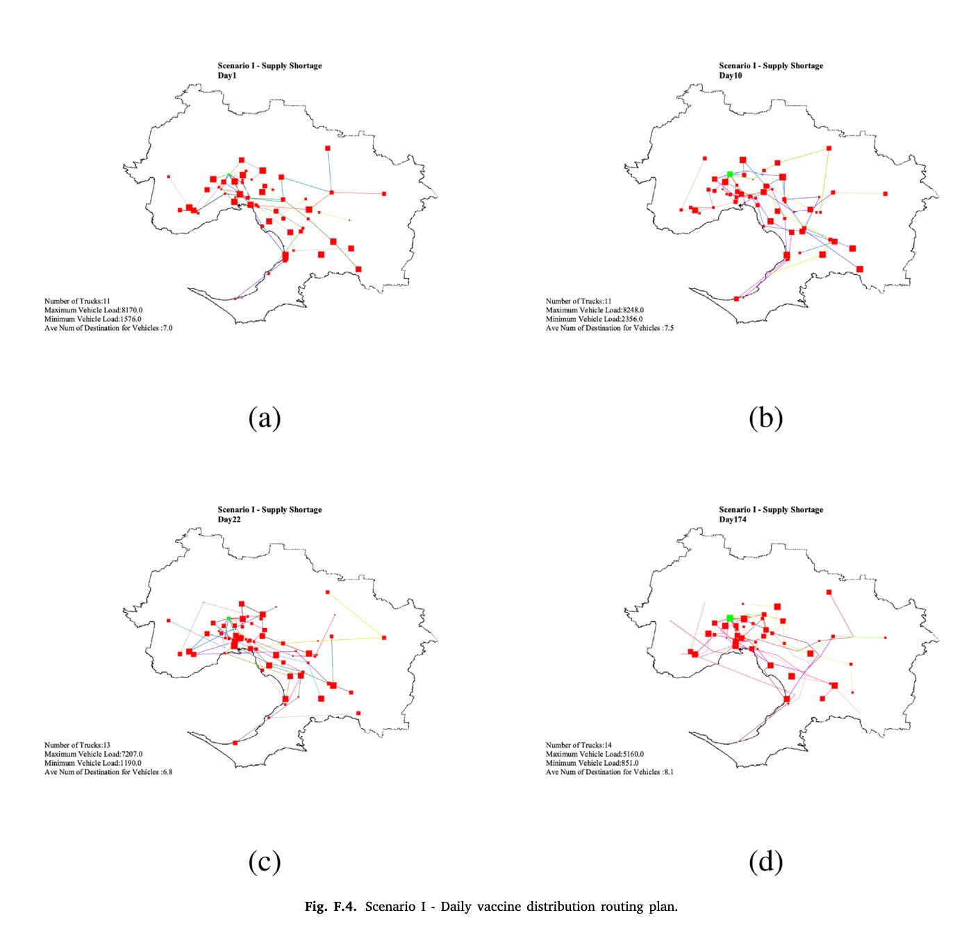 Scenario I daily vaccine distribution routing plan
